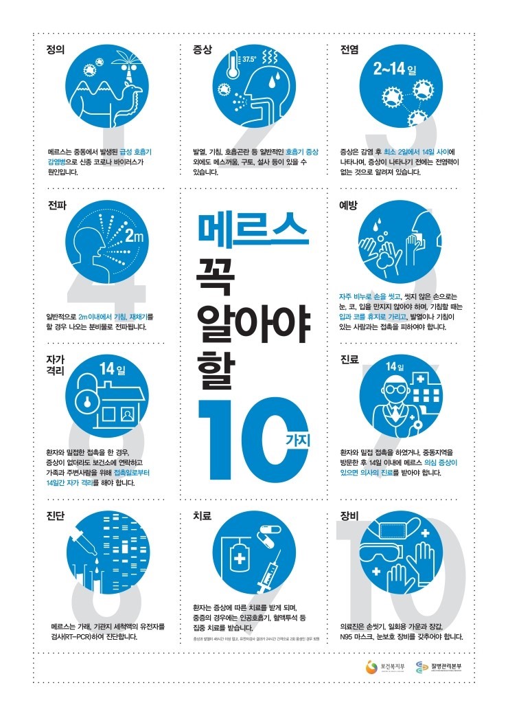 MERS_10가지_질병관리본부.jpg